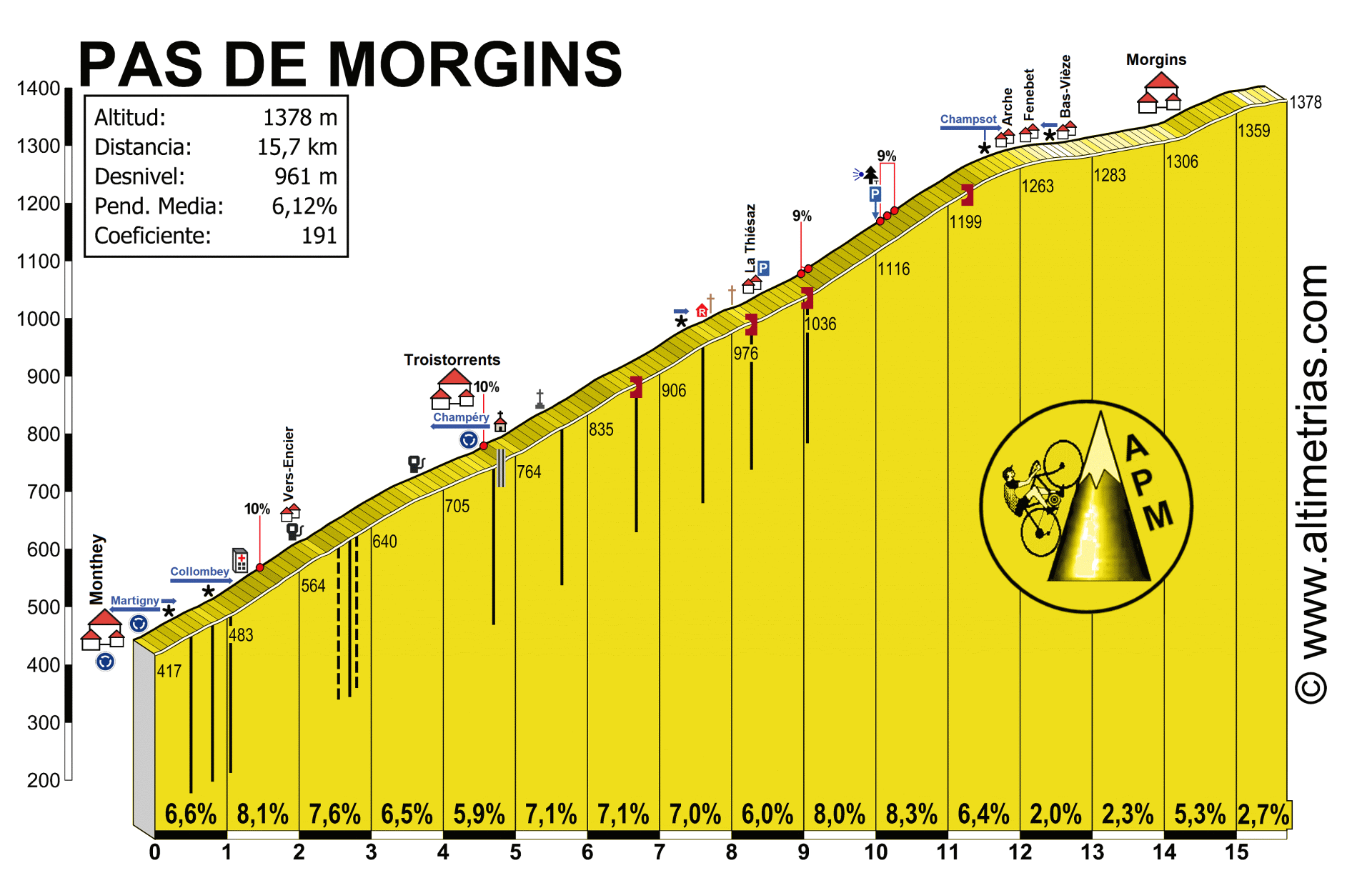 PAS DE MORGINS, por Monthey